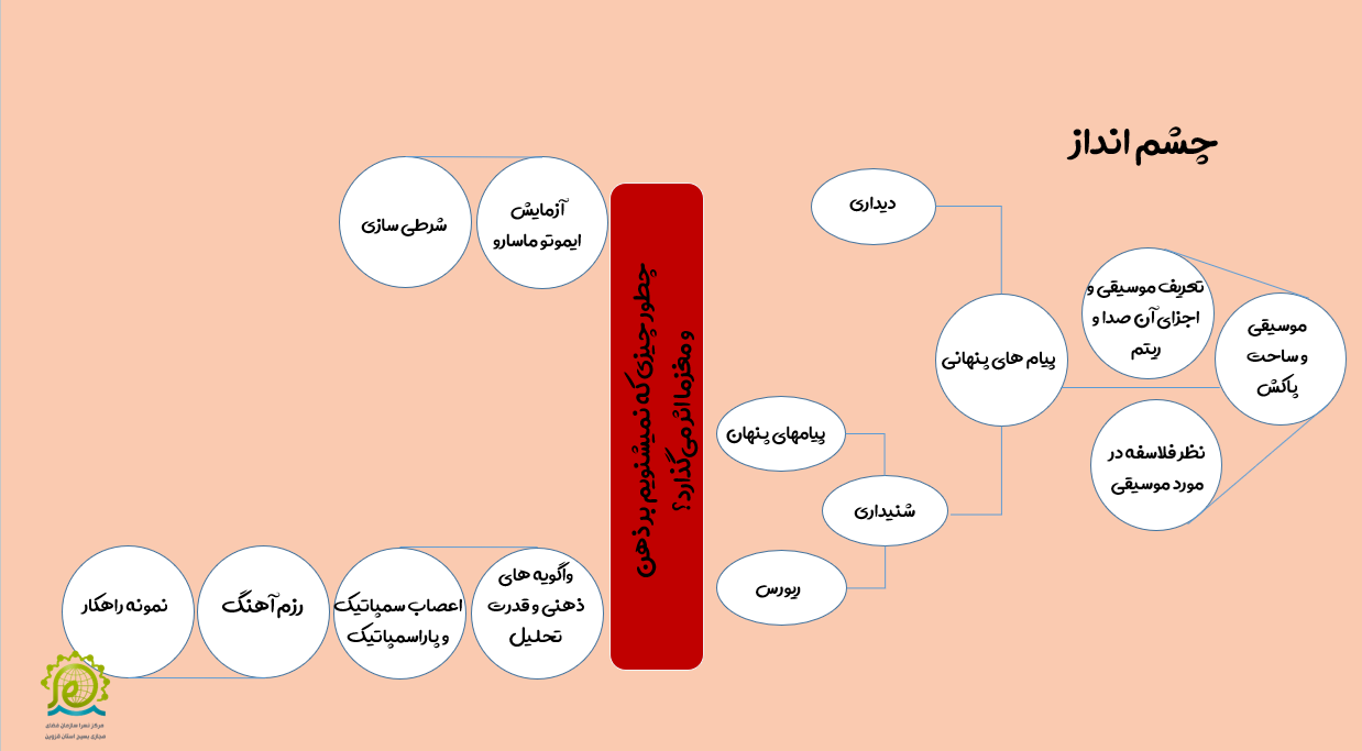 تاثیر موسیقی  بر روح و جسم انسان‌ها